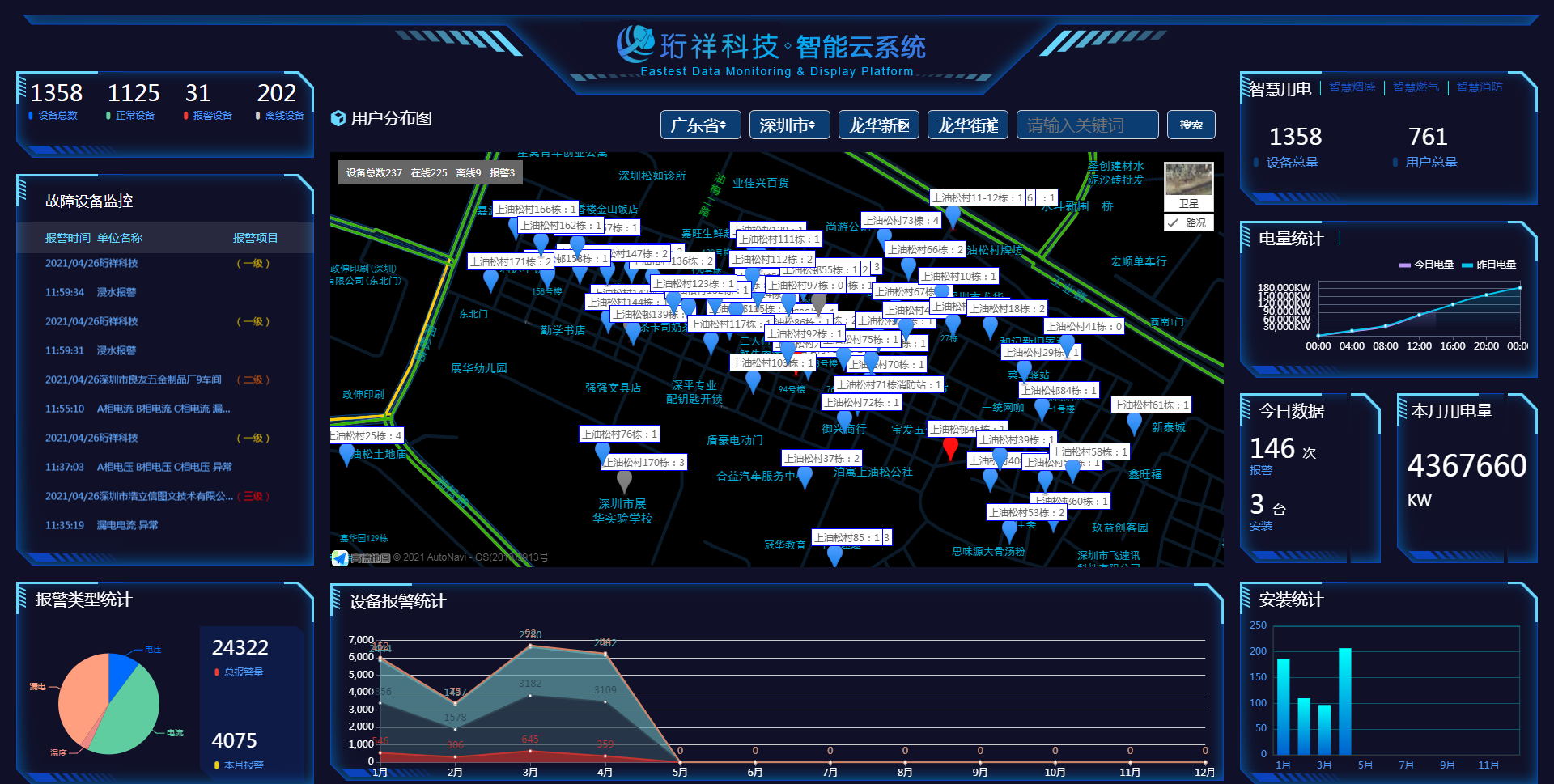 继“电老虎”被驯化后，泉州光远企业管理咨询有限公司又征服一“电气鼠”